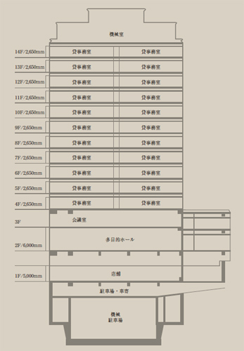 ビル断面図